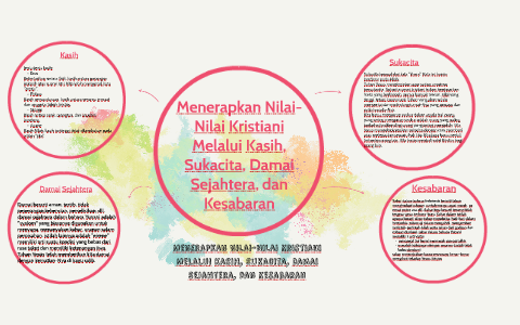 Detail Nilai Nilai Kristiani Nomer 2