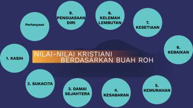 Detail Nilai Nilai Kristiani Nomer 40