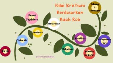 Detail Nilai Nilai Kristiani Nomer 51
