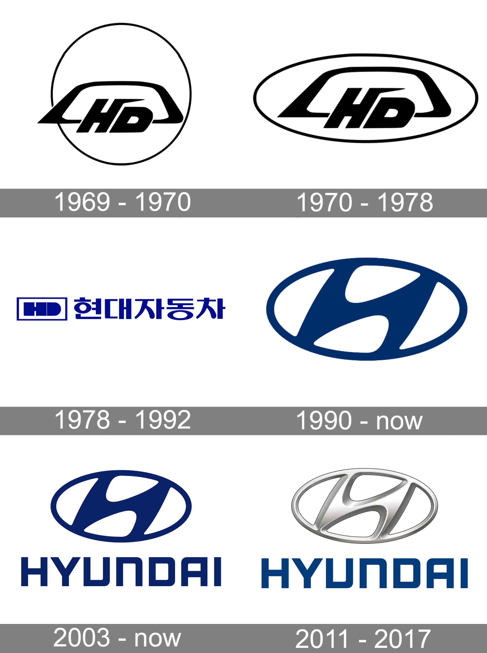 Detail Logo Hyundai Nomer 12