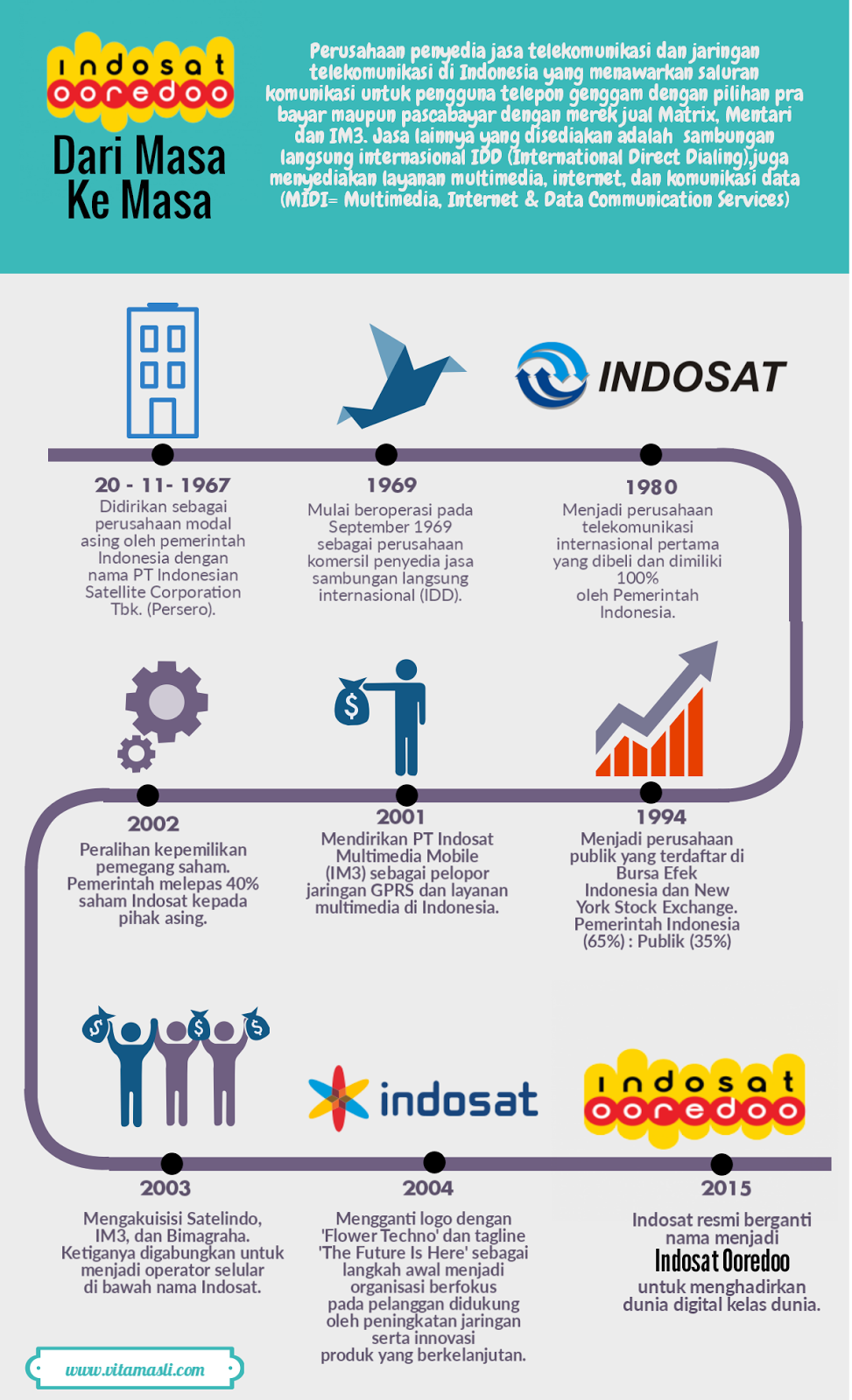 Detail Logo Indosat Mentari Png Nomer 22