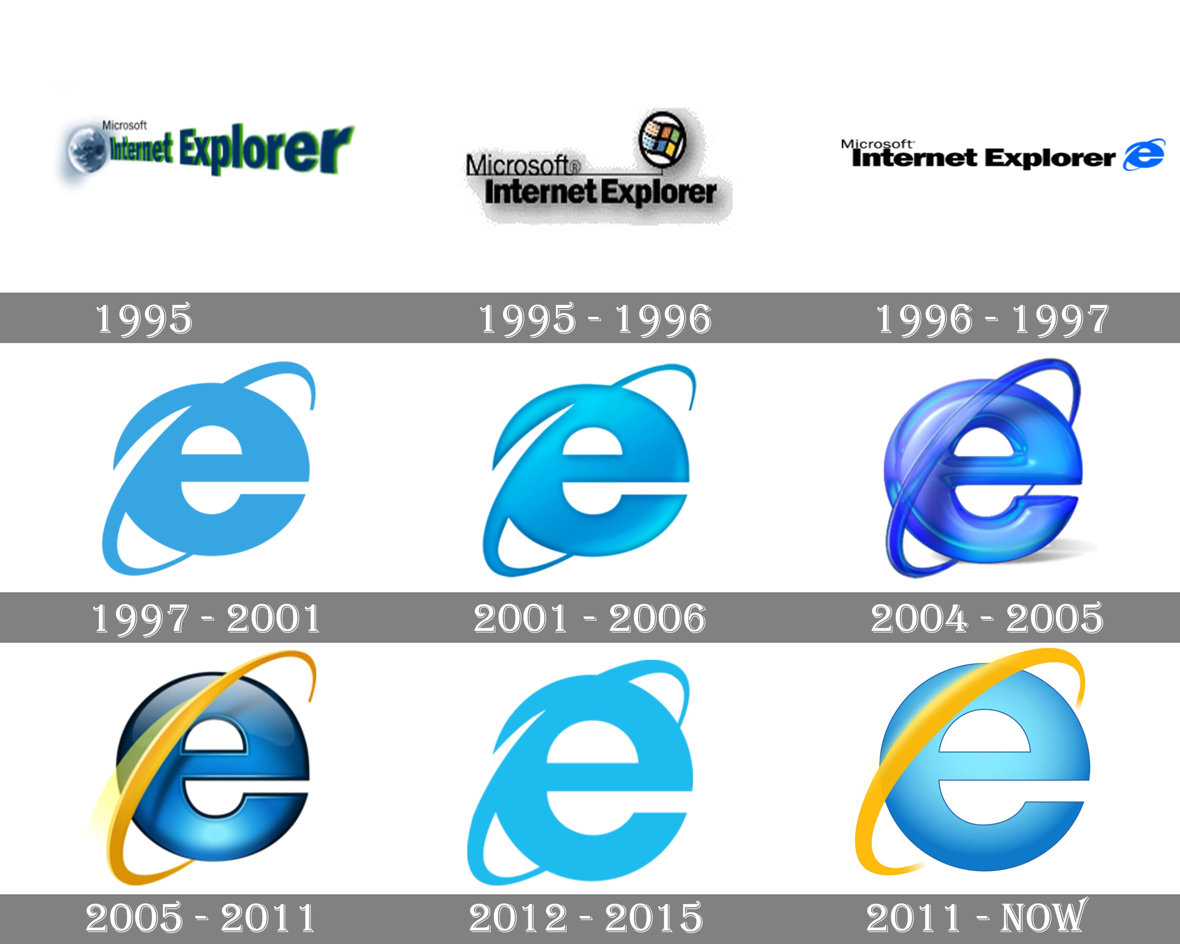 Detail Logo Internet Explorer Nomer 22