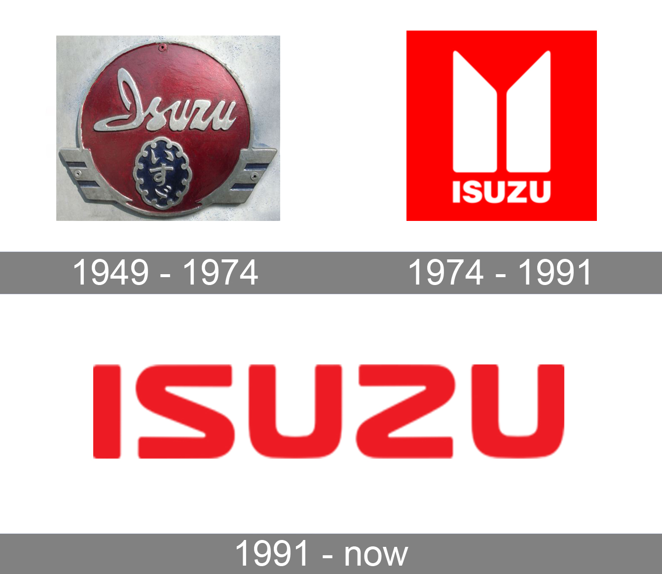 Detail Logo Isuzu Nomer 10