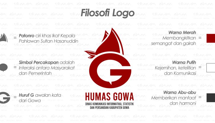 Detail Logo Kab Gowa Nomer 10