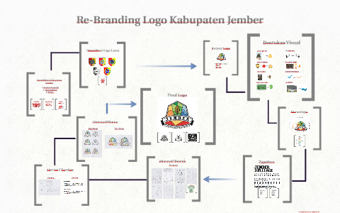 Detail Logo Kabupaten Jember Png Nomer 16