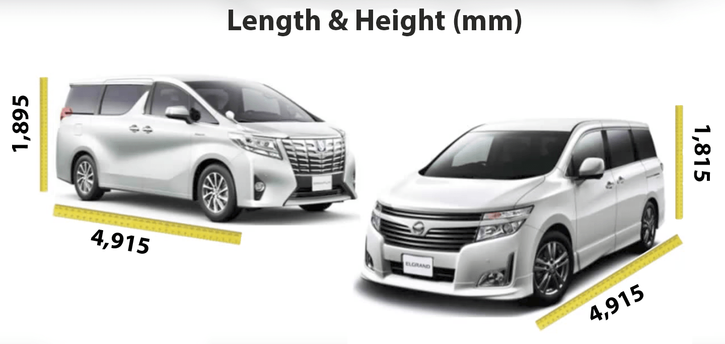 Detail Nissan Elgrand Vs Toyota Alphard Nomer 2
