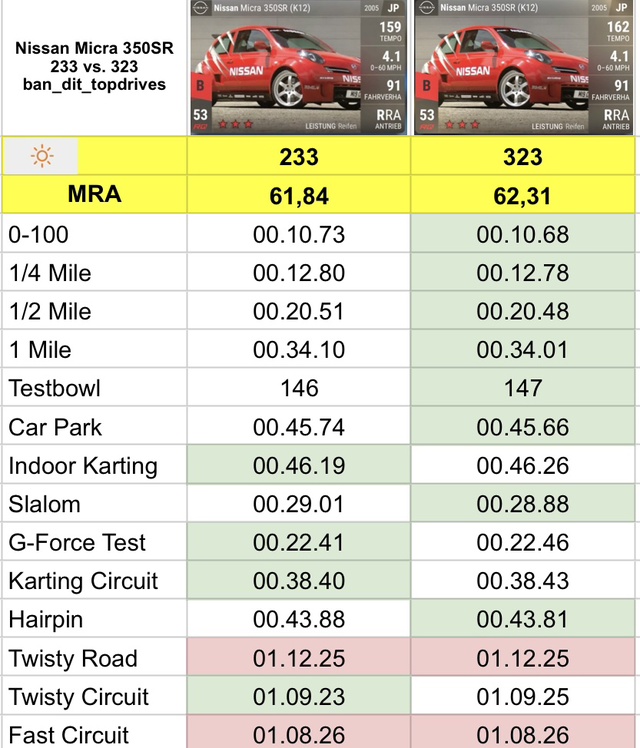 Detail Nissan Micra Meme Nomer 52