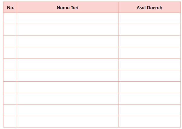 Detail No Gambar Asal Daerah Nama Tarian Nomer 40