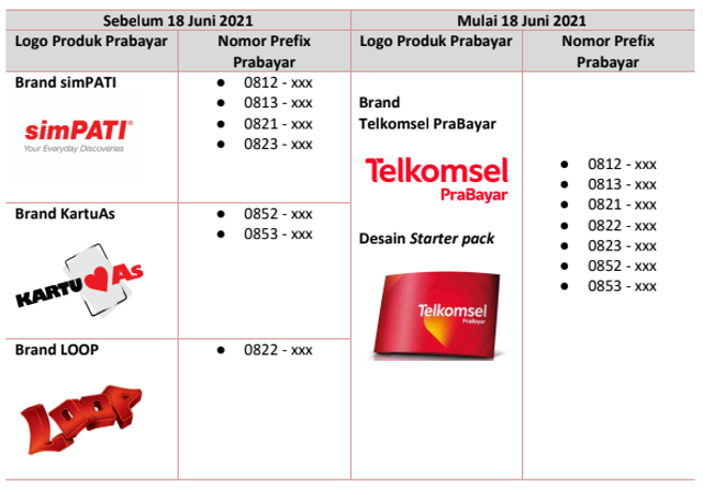 Detail Logo Kartu Loop Nomer 43