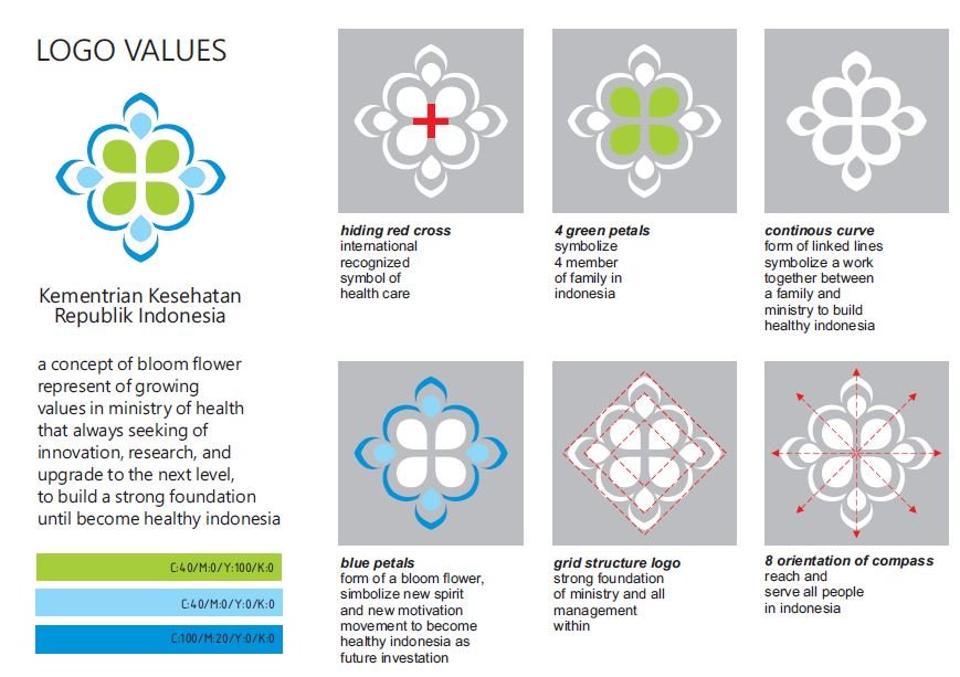 Detail Logo Kementerian Kesehatan Nomer 32