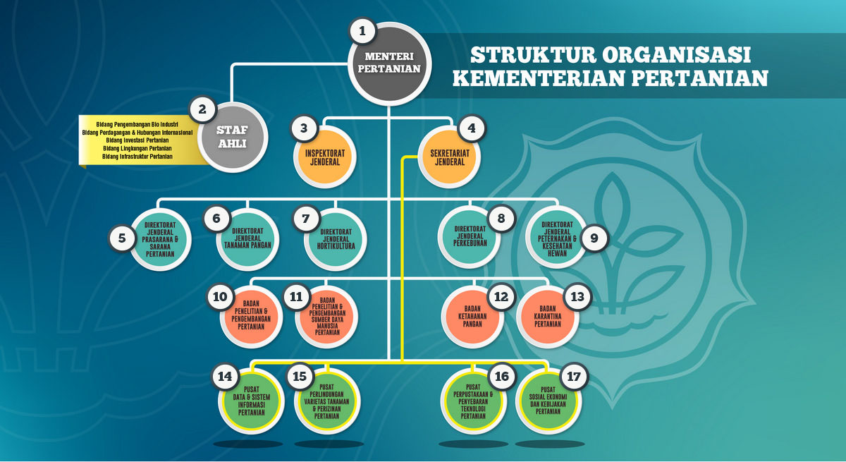 Detail Logo Kementerian Pertanian Nomer 35