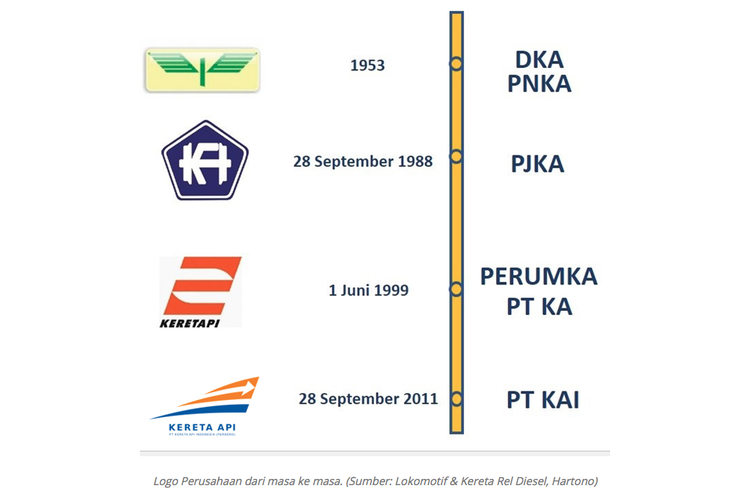 Detail Logo Kereta Api Nomer 6