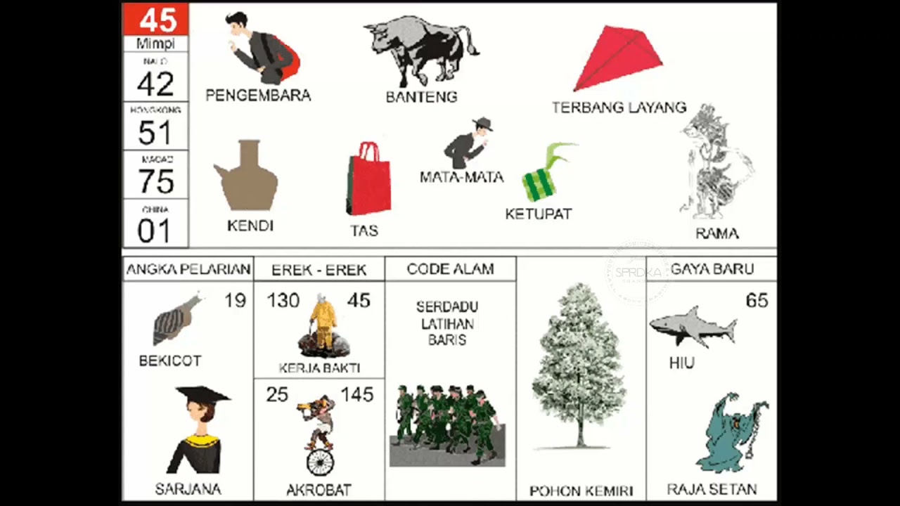 Detail Nomor 2d Bergambar Nomer 26