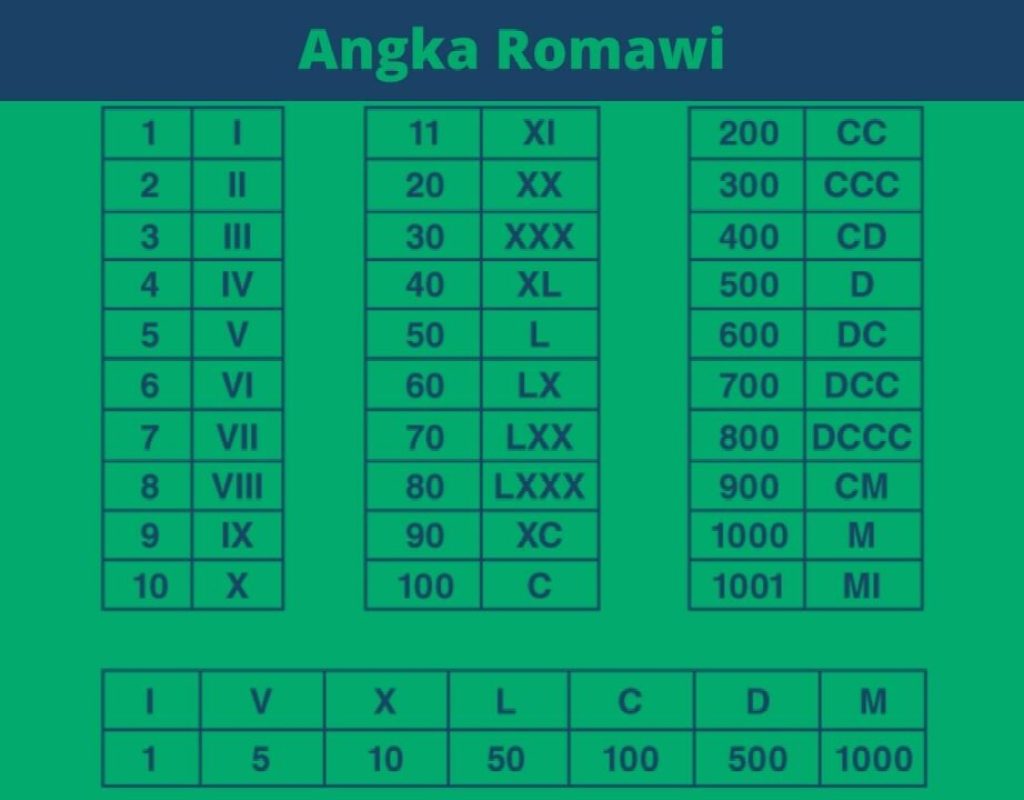 Detail Nomor Angka Romawi Nomer 20