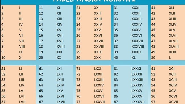 Detail Nomor Angka Romawi Nomer 44