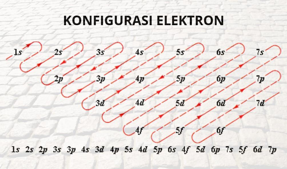 Detail Nomor Atom Perak Nomer 13