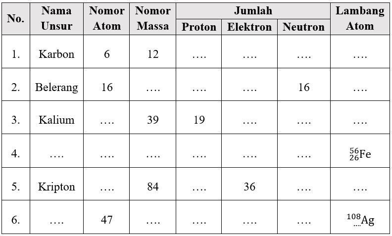 Detail Nomor Atom Perak Nomer 16