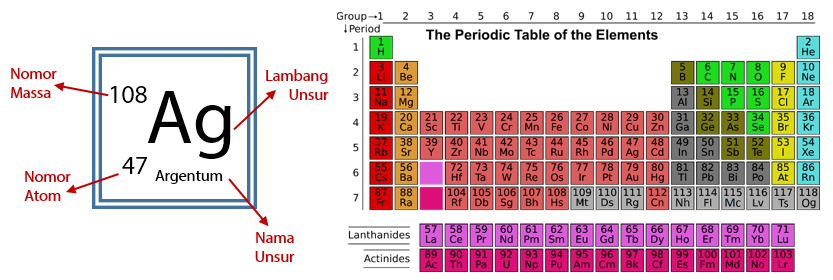 Detail Nomor Atom Perak Nomer 4