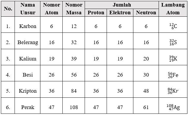 Detail Nomor Atom Perak Nomer 40
