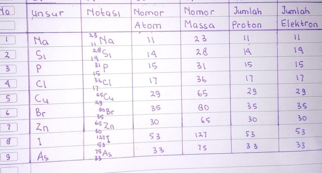 Detail Nomor Atom Perak Nomer 51
