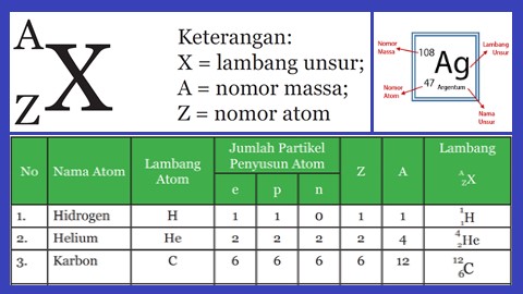 Detail Nomor Atom Perak Nomer 8