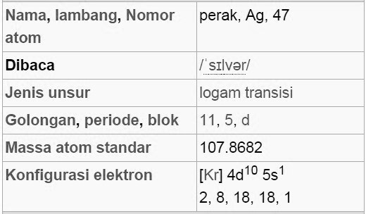 Detail Nomor Atom Perak Nomer 9