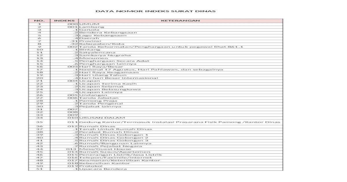 Detail Nomor Indek Surat Nomer 16