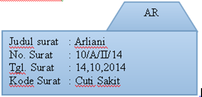 Detail Nomor Indek Surat Nomer 38