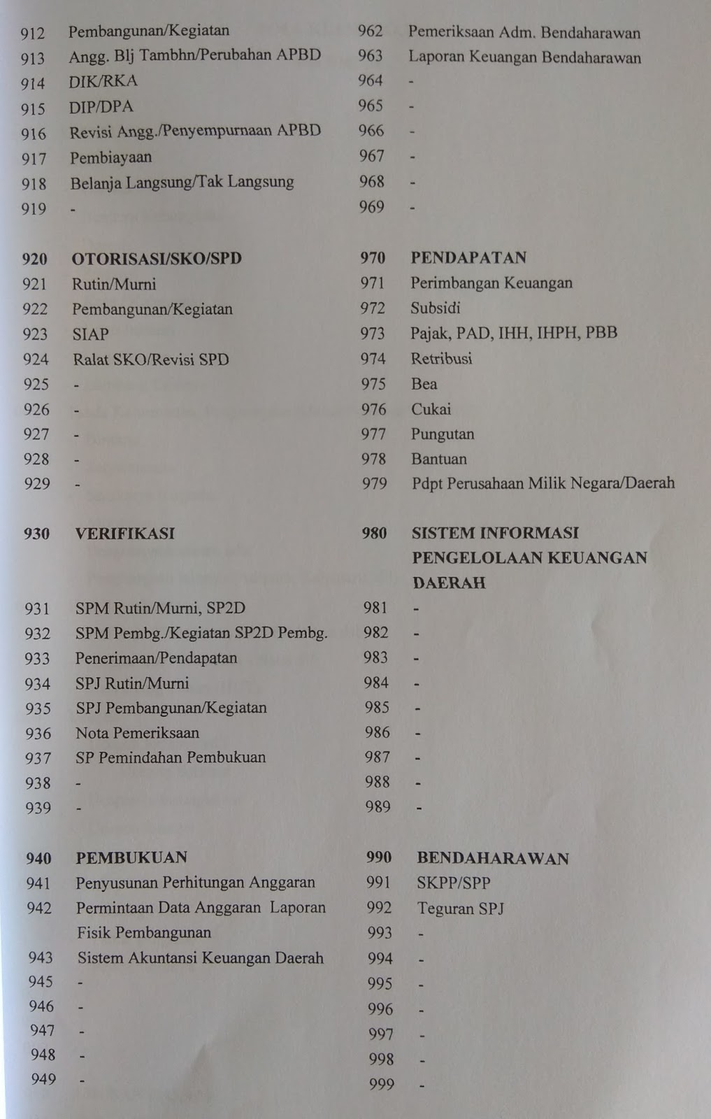 Detail Nomor Indek Surat Nomer 5