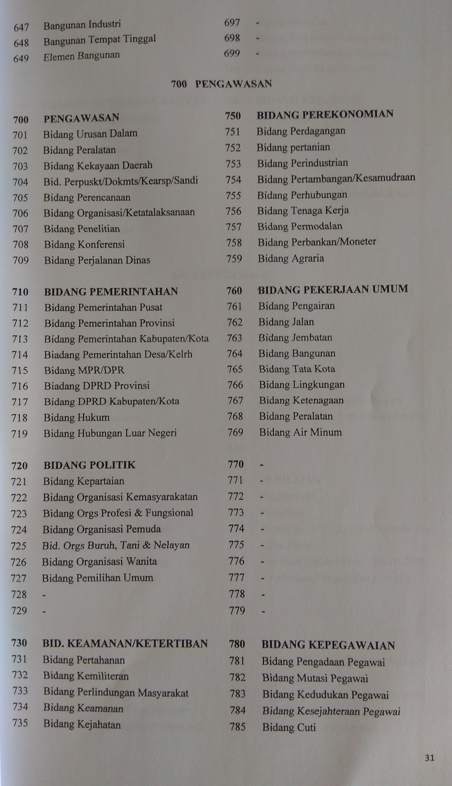 Detail Nomor Indek Surat Nomer 8