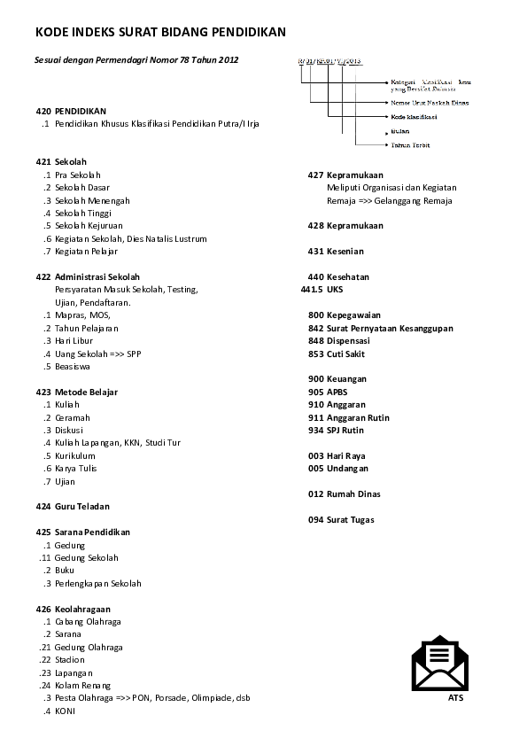 Detail Nomor Indeks Surat Nomer 16