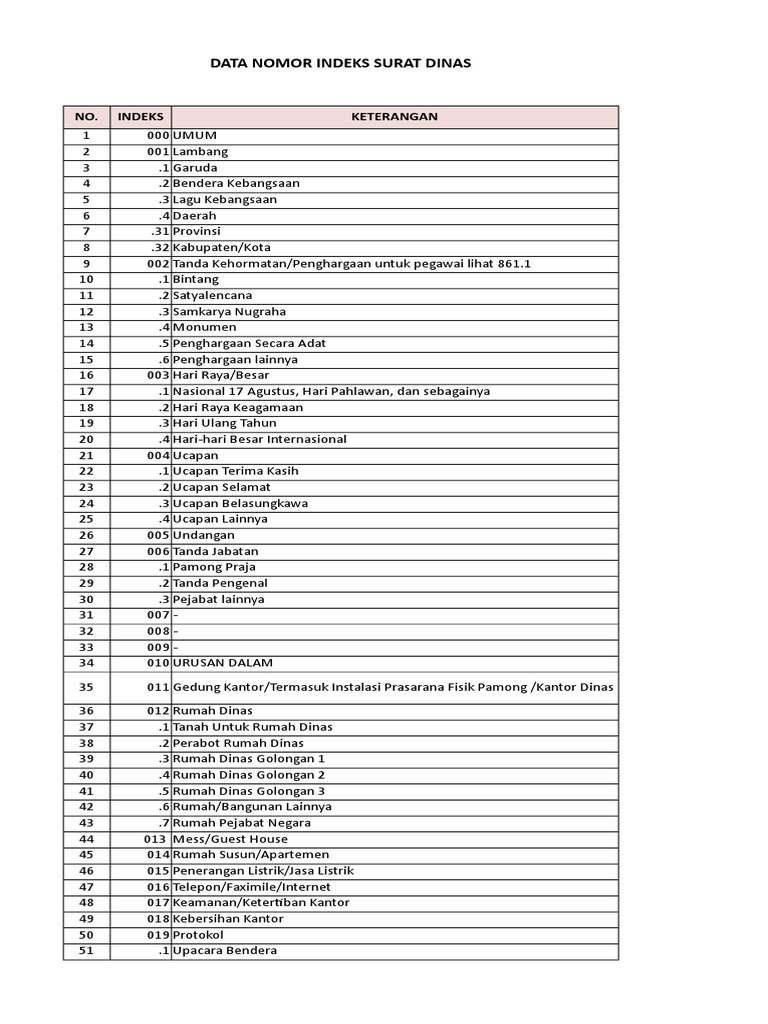 Detail Nomor Indeks Surat Nomer 19