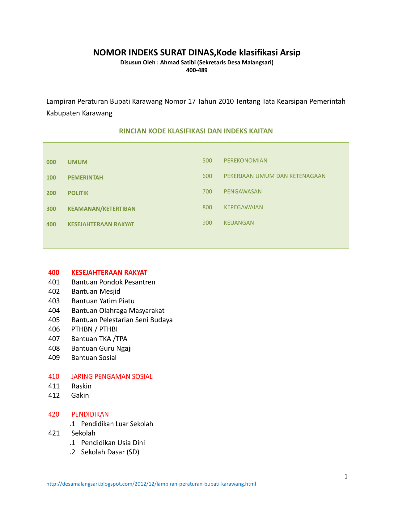 Detail Nomor Indeks Surat Nomer 20