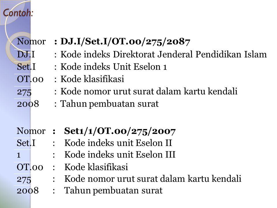 Detail Nomor Indeks Surat Menyurat Nomer 22