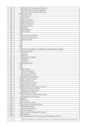 Detail Nomor Indeks Surat Menyurat Nomer 31