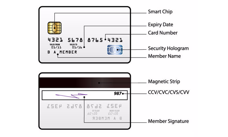 Detail Nomor Kartu Visa Dan Kode Keamanan Nomer 2