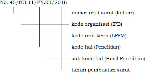 Detail Nomor Nomor Surat Nomer 20