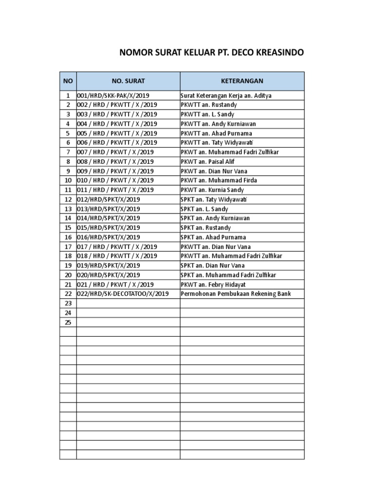 Detail Nomor Nomor Surat Nomer 39