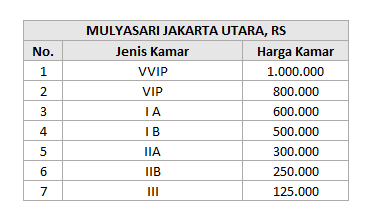 Detail Nomor Telepon Rumah Sakit Duta Indah Teluk Gong Nomer 13