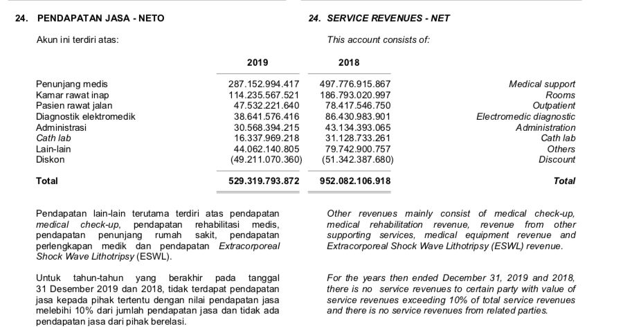 Detail Nomor Telepon Rumah Sakit Omni Pulomas Nomer 42