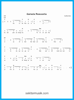 Detail Not Balok Garuda Pancasila Nomer 14