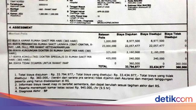 Detail Nota Rumah Sakit Nomer 51