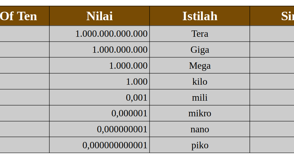 Detail Notasi Gambar Teknik Nomer 7