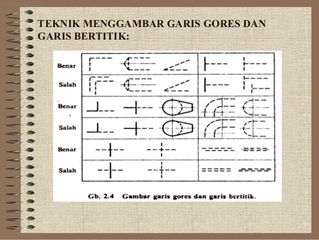 Detail Notasi Gambar Teknik Nomer 9