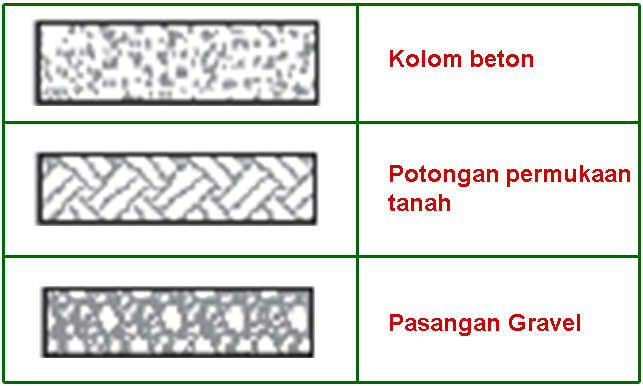 Detail Notasi Gambar Teknik Nomer 10