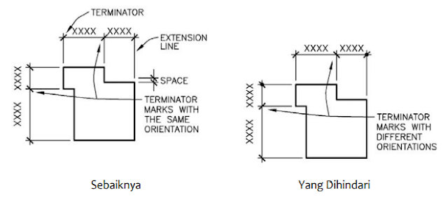 Detail Notasi Gambar Teknik Nomer 20