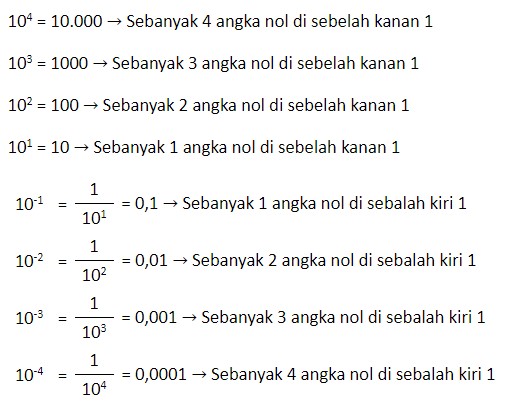 Detail Notasi Ilmiah Matematika Nomer 38