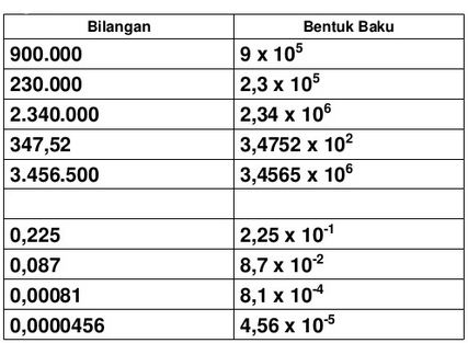 Detail Notasi Ilmiah Matematika Nomer 5