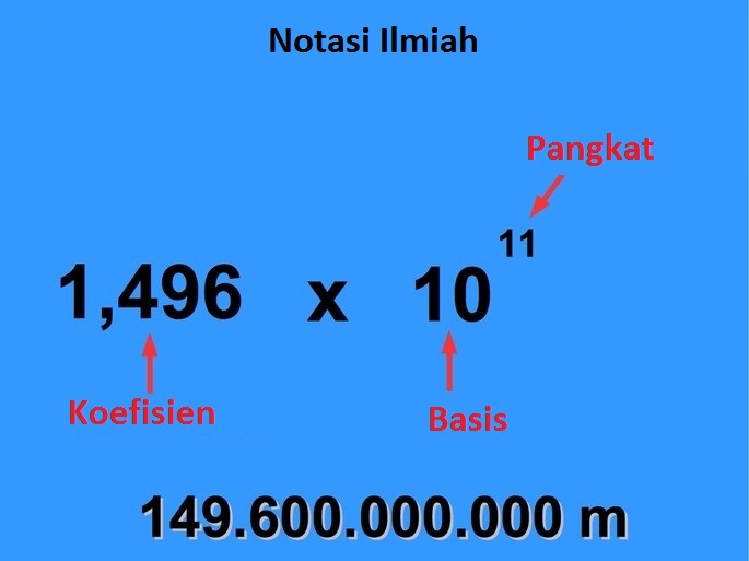 Detail Notasi Ilmiah Matematika Nomer 6