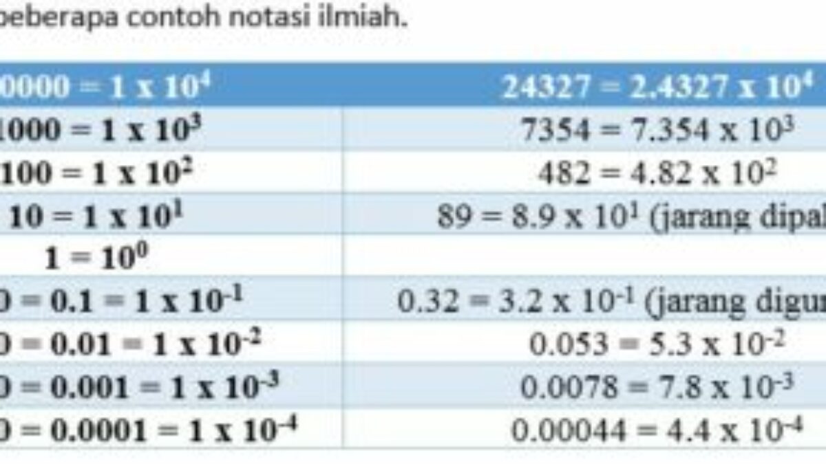 Detail Notasi Ilmiah Matematika Nomer 48